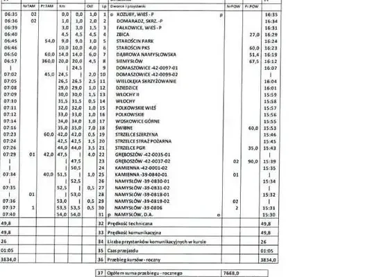 Gmina Świerczów przywraca połączenie autobusowe dla uczniów i mieszkańców