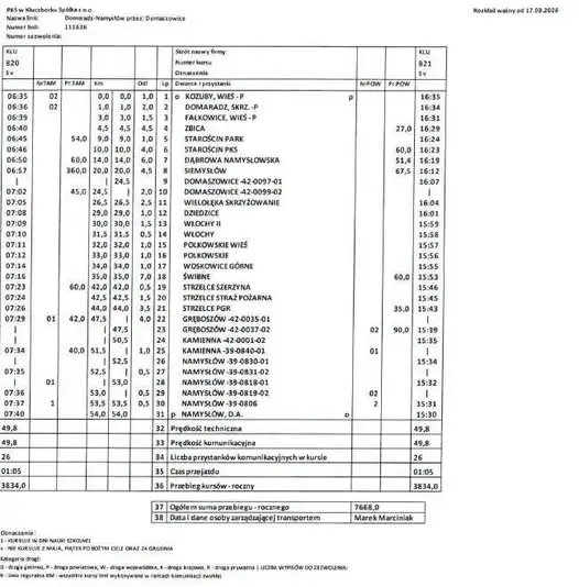Gmina Świerczów przywraca połączenie autobusowe dla uczniów i mieszkańców