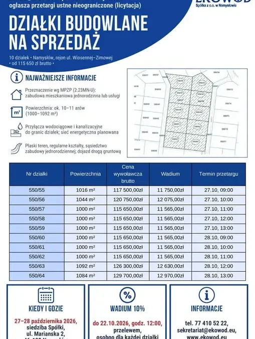 Namysłów: EKOWOD ogłasza II przetarg na sprzedaż działek